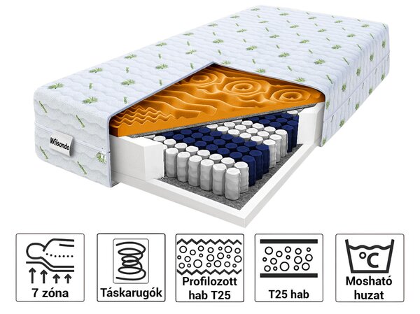 ZEUS PRÉMIUM vastag táskarugós matrac 80x200x24 - Aloe Vera huzat