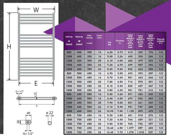 Törölközőszárító radiátor - Viva Platinum Therm - EGYENES - fehér - 400 x 800 mm