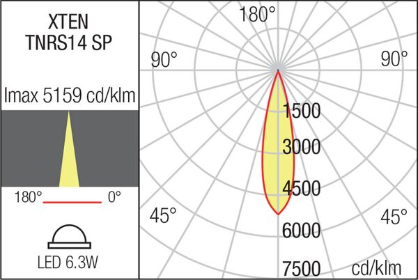 XTEN hengeres függesztett LED lámpa, matt nikkel, 6 W, Ø3 cm, 2700 K