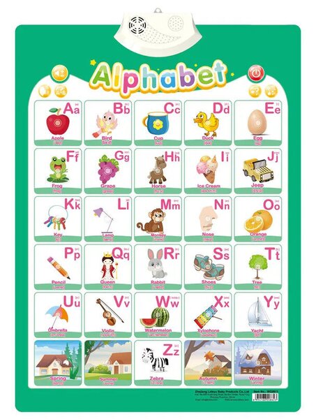 Beszélő ABC és Számok – Interaktív Oktató Fali Poszter Gyerekeknek