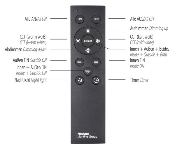 JUST LIGHT. GmbH LED panel Edging, tunable white, 121 x 31 cm, dimmelhető, Fehér / opál, Konyha, Műanyag, Modern