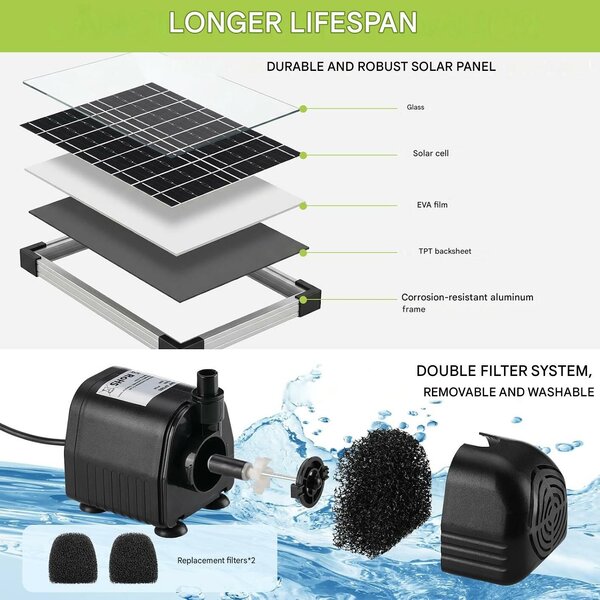 Napenergia Clevich 20W, vízpumpa monokristályos üveg napelemmel, szabályozható teljesítmény 230 l/h, vízsugár 30-180 cm, kefe nélküli motor, 7 permetezési mód, 2 tartalék szűrő, 5 m vízálló k