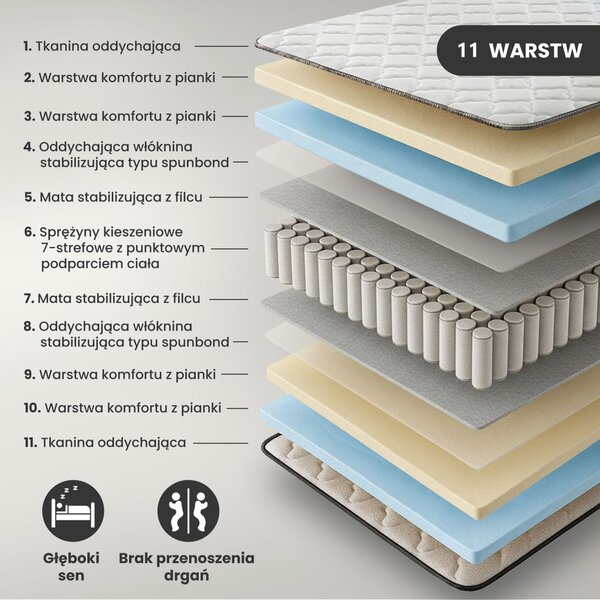 AKORD Furniture Factory rugós matrac védőhuzattal 80x200 cm H3 fehér 24 cm magas