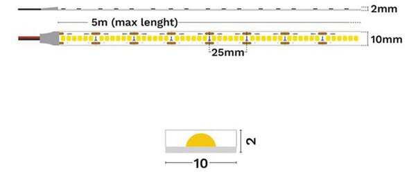 Aktis Plus Essential 24V LED szalag