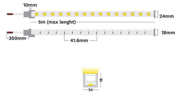 Bine Essential 24V LED szalag