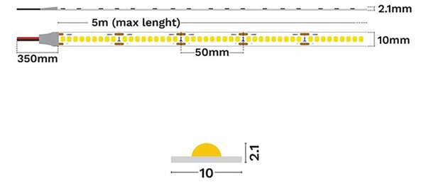 Perfomance HE Pro 24V LED szalag