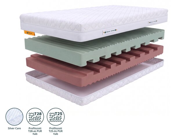 ECO Prémium habszivacs matrac 80x200 (2 db) 1+1