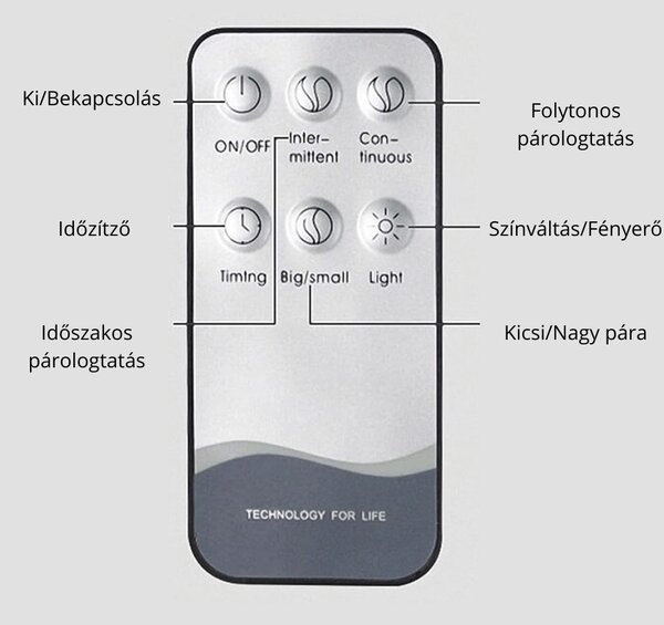 Ultrahangos párásító és aromaterápiás diffúzor - fa
