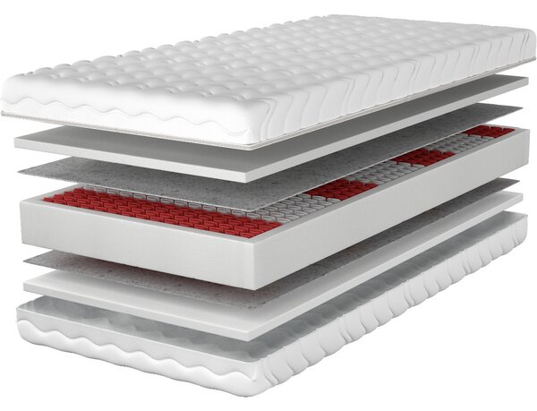 MATZZZ Matrac 200x200 JEREZ multipocket