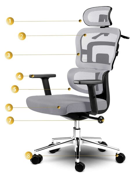 Sofotel Nicea micro-hálós ergonomikus Irodai szék - Szürke