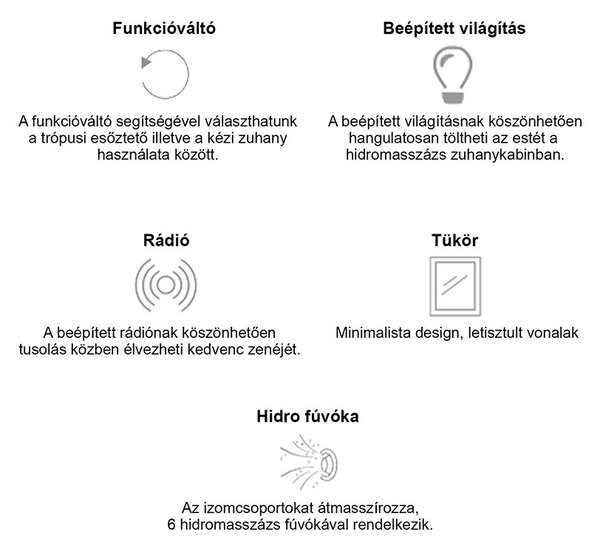 Aria hidromasszázs zuhanykabin balos beépítési oldallal