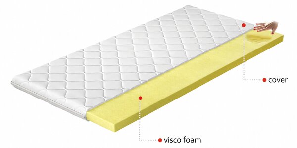 Kétoldalas habszivacs fedőréteg 80x200 FAELOR