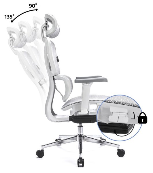 LVN System Control+ elektromos asztal + Control Pro forgószék szett | Fehér 120x60cm elektromosan állítható magasságú íróasztal + világosszürke forgószék