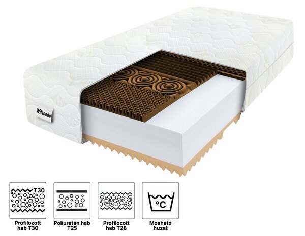 LOOZI vastag habmatrac 90x200x20 - Gold huzat