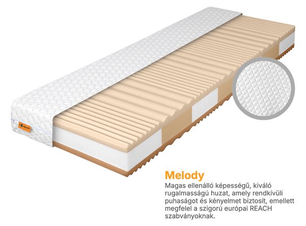 Wilsondo ZONELLA habmatrac 80x200