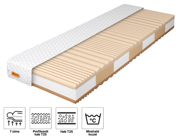 Wilsondo ZONELLA habmatrac 80x200