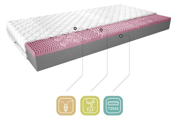 Közepesen kemény habszivacs matrac 80x200 ZENITH 3