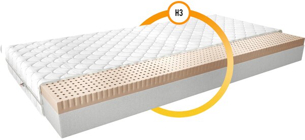 Közepes keménységű latex matrac 80x200 PHILOMELA 3