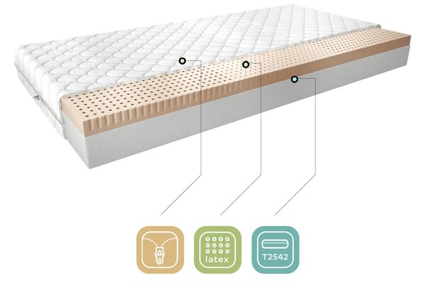 Közepes keménységű latex matrac 80x200 PHILOMELA 3