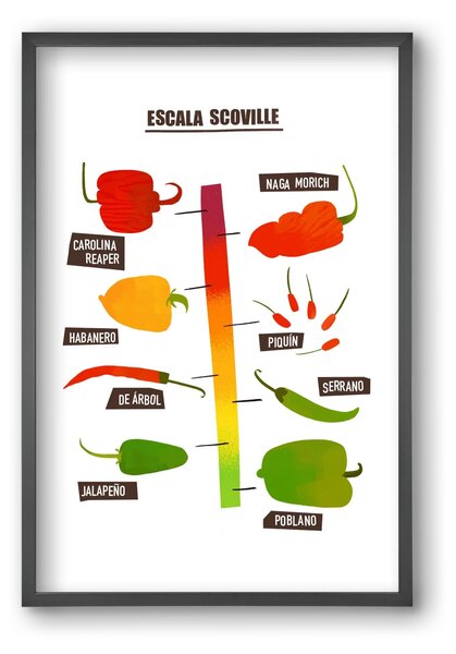 Spicy levels - falikép keretben | artbridge