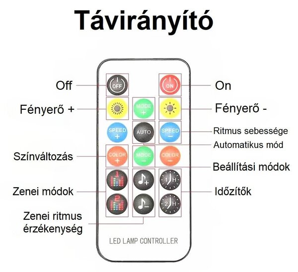 Bluetoothos 180 cm- es autós LED szalag - applikáció+távirányító