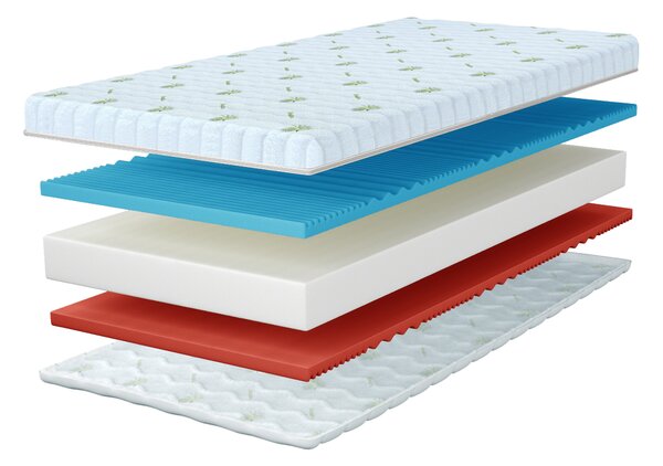 Wilsondo Carolina habmatrac 180x200 Magasság: 16 cm