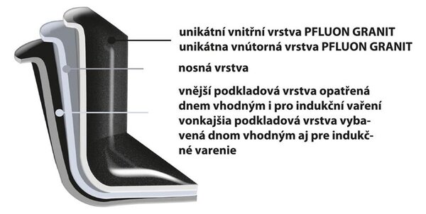 Grande tapadásmentes, alumínium fazék üvegfedővel, ⌀ 24 cm - Orion