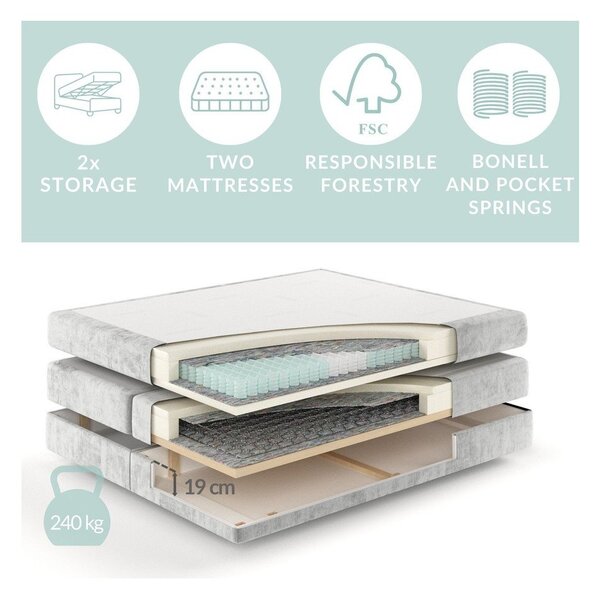 Krémszínű ágyneműtartós boxspring ágy 200x200 cm Blend – Maison de Rêve