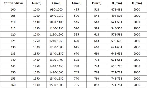 Mexen Rox 140 cm-es tolóajtós zuhanyajtó, átlátszó, króm - 8C2-140-000-01-00
