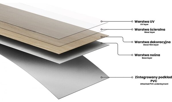 Mexen Overland Park vinil panelek halszálka mintával 570 x 95 mm LVT Dryback 2,5 mm, aljzat 4 V-Nut, Jatoba