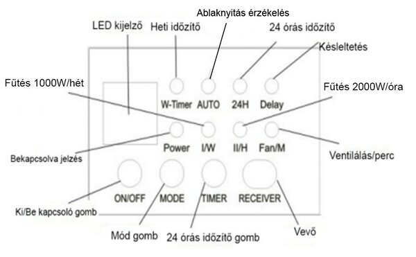 Thira elektromos fali fűtőtest 1000W/2000W