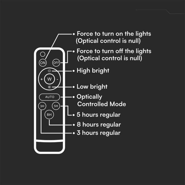 V-TAC 12000mAh napelemes LED reflektor 15W hideg fehér, 1200 Lumen, fekete házzal - SKU 7825