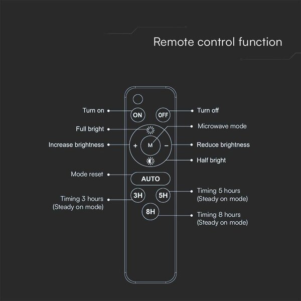 V-TAC 12000mAh napelemes LED reflektor, természetes fehér, 1800 Lumen - SKU 23439