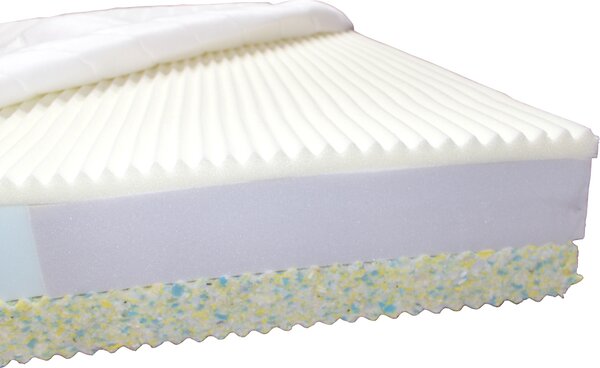 Prémium dream matrac
