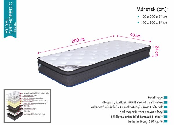 Royal Orthopedic matrac