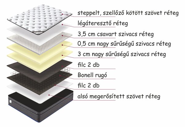 Royal Orthopedic matrac