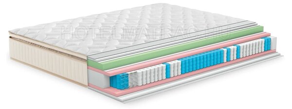 Premium Suite matrac (Méret: 90x200)