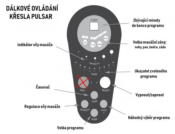 Pulsar 2 masszázsfotel, szürke