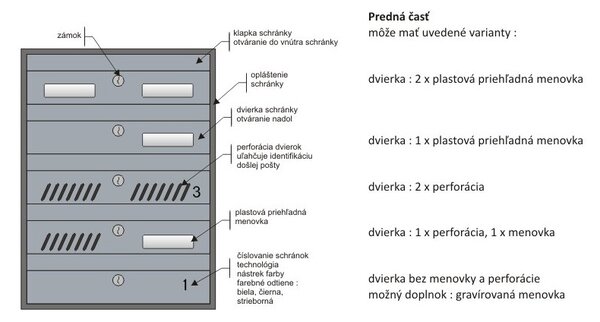 M35 moduláris postaláda tömb, 3db Névtábla + névtábla RAL 9016 / Fehér