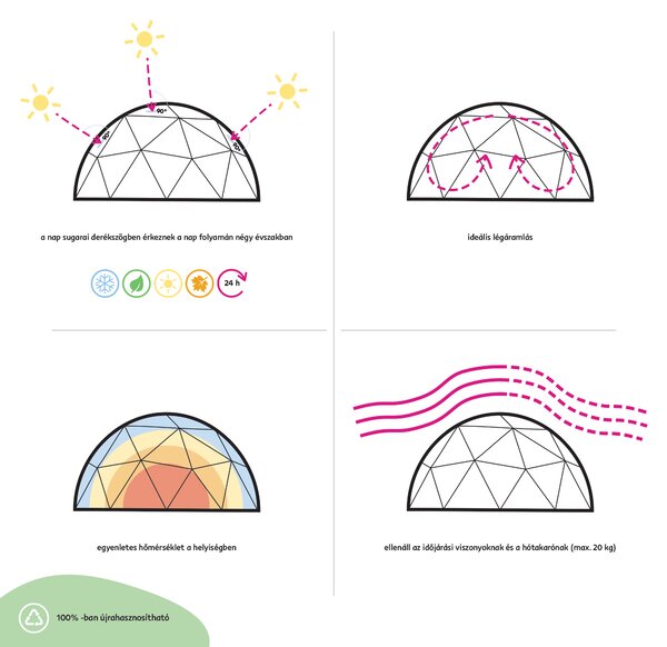 KONDELA Kerti pavilon, nyári/téli változat, 3,6x2,2m, IGLU