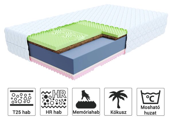 Kókuszmatrac Sandra 80x200 Huzat: Premium Jersey 3D