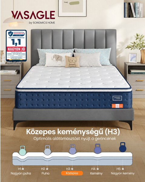 VASAGLE 7 zónás táskarugós matrac gél memóriahabbal, 140 x 200 x 25 cm, H3 közepesen kemény, kék