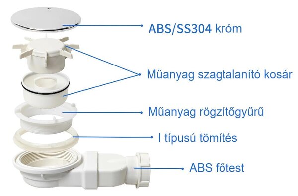 Keskeny zuhanytálca szifon 90 mm