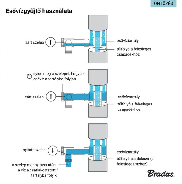 Esővíz gyüjtő szeleppel, Bradas, 100mm, barna