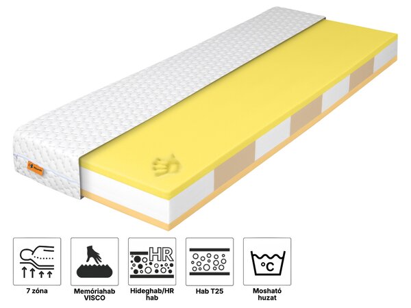 Wilsondo FLEXORA memóriahabos habmatrac 90×200