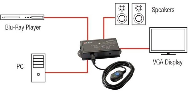 Lindy 38029 videojel kapcsoló HDMI/VGA