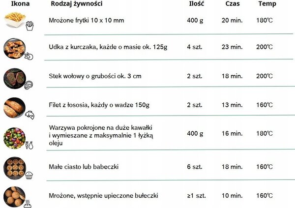 BOSCH MAFS2462B AirFryer Serie|4 Forrólevegős fritőz