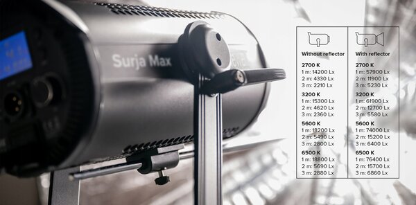 Newell Surja Max 500 LED lámpa 2700 - 6500 K