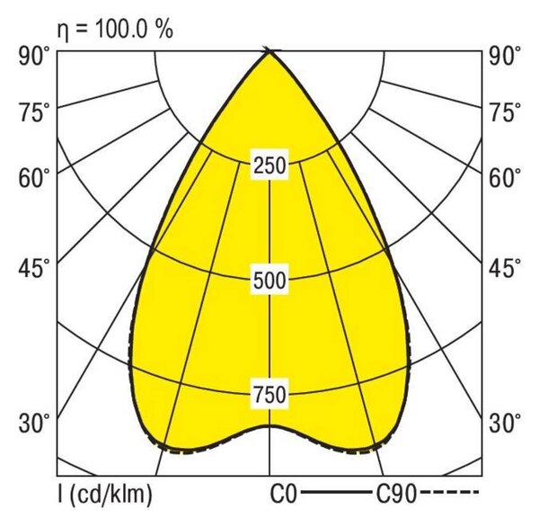 RIDI LED-es beépíthető lámpa LED 30 W Fehér (827798)