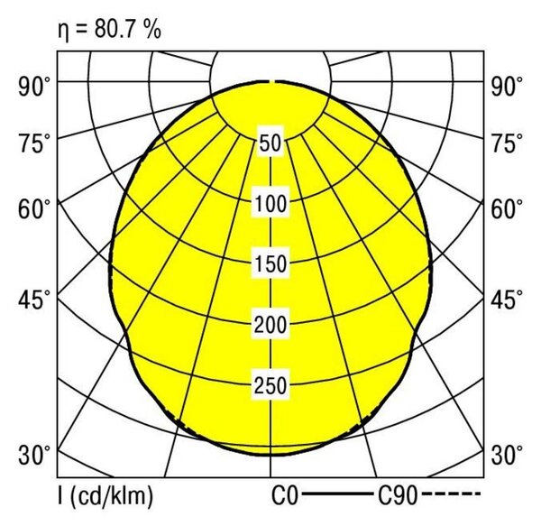 RIDI LED-es beépíthető lámpa LED 32 W Fehér (822828)